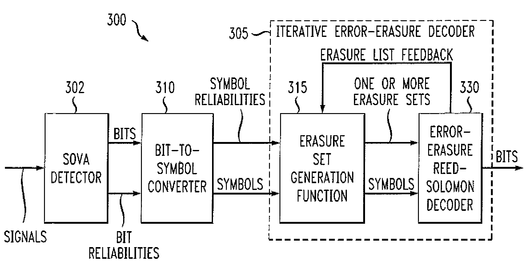 Method and apparatus for iterative error-erasure decoding