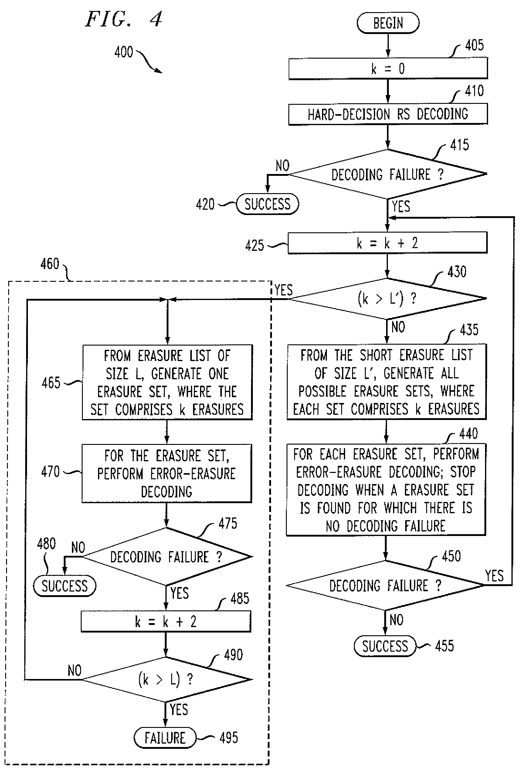 Method and apparatus for iterative error-erasure decoding