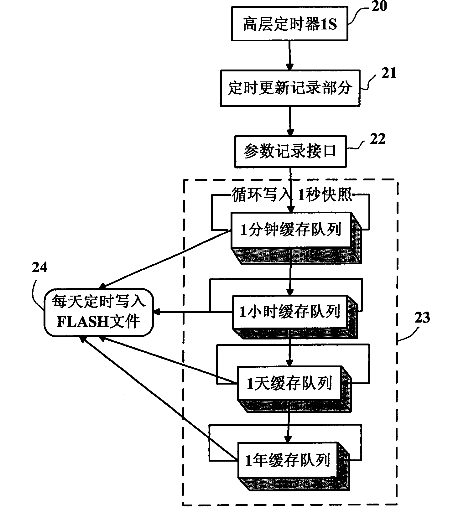 Single chip information acquiring method