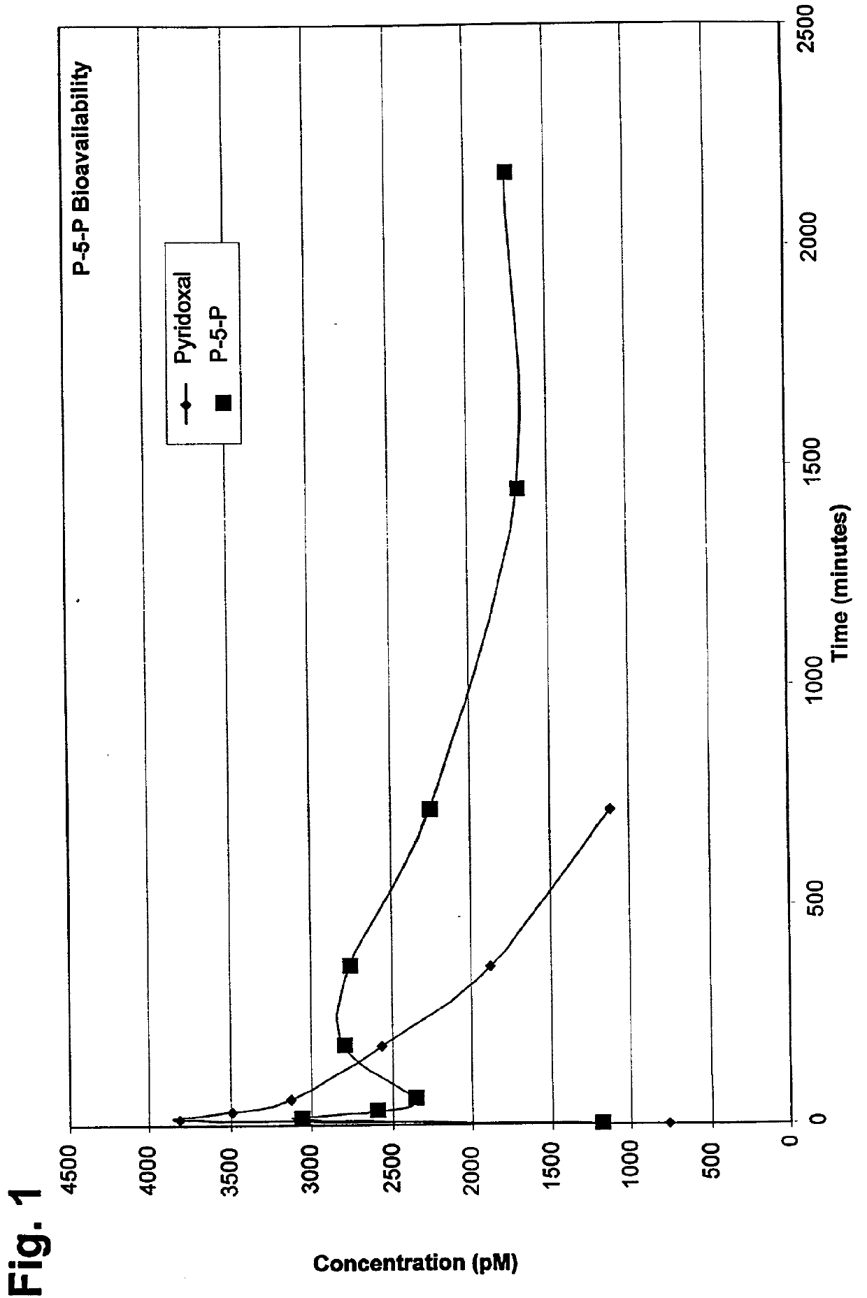 Treatment of cerebrovascular disease