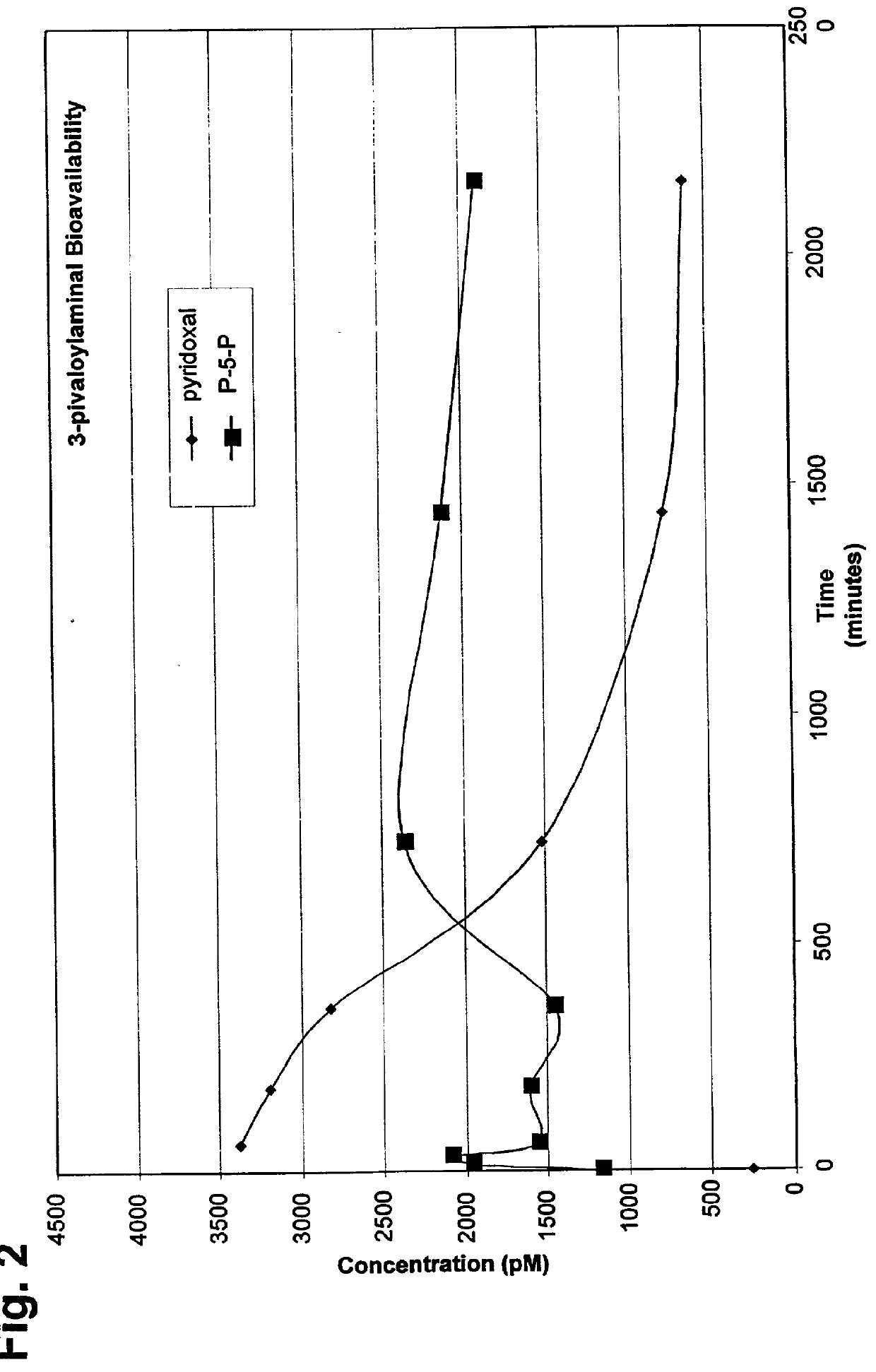 Treatment of cerebrovascular disease