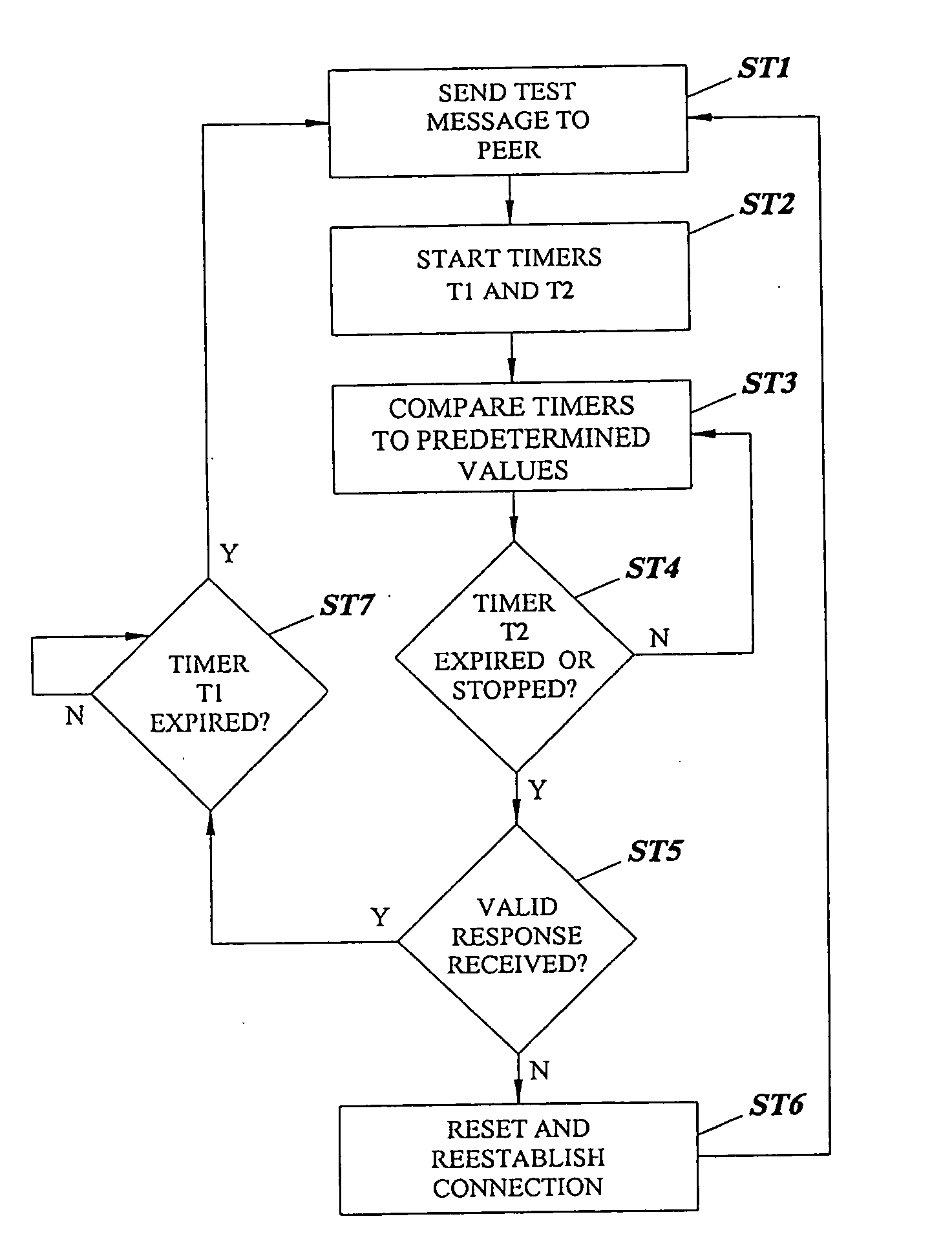 Methods and systems for communicating SS7 messages over packet-based network using transport adapter layer interface