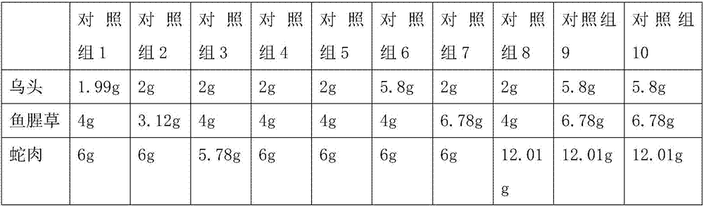 Traditional Chinese medicine feed for culturing Andrias davidianus