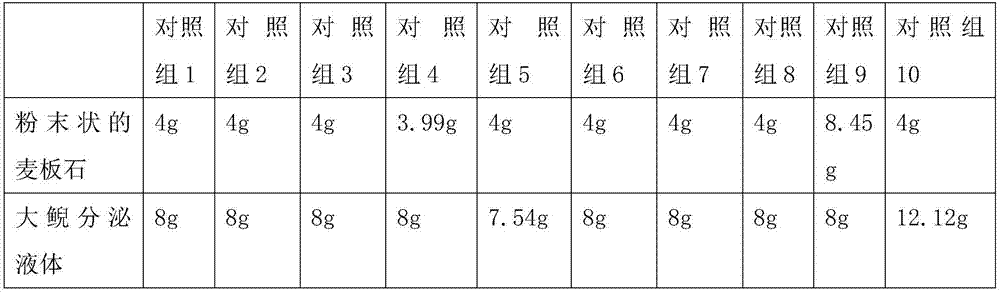 Traditional Chinese medicine feed for culturing Andrias davidianus