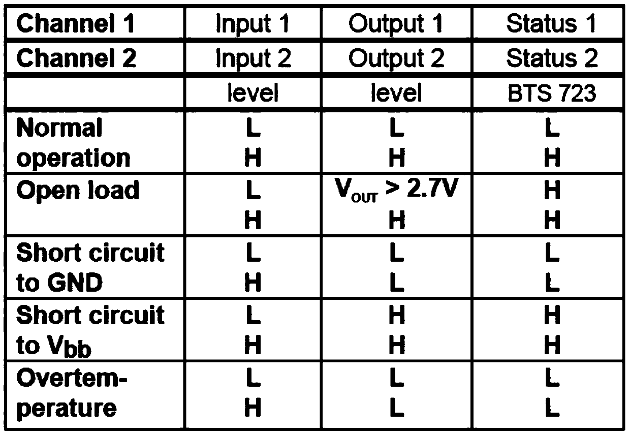 Fault diagnosis response circuit for vehicle solenoid valve and its application method