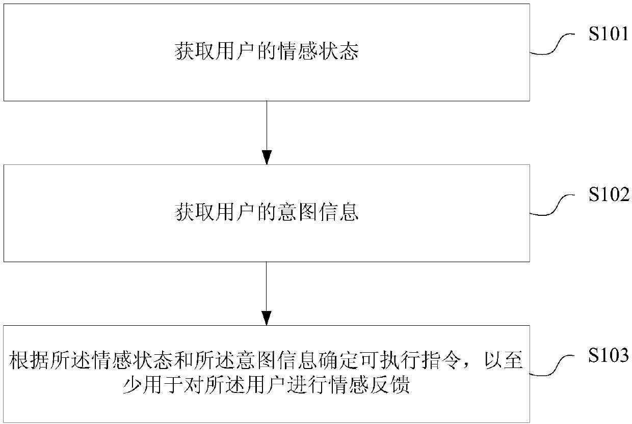 Man-machine interaction method and man-machine interaction device