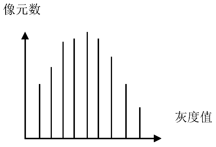 Industrial product irregular defect detection method based on deep learning