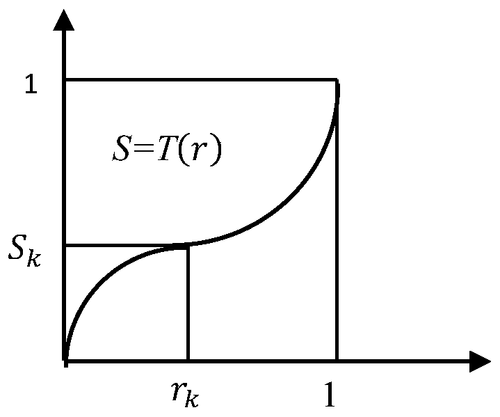 Industrial product irregular defect detection method based on deep learning