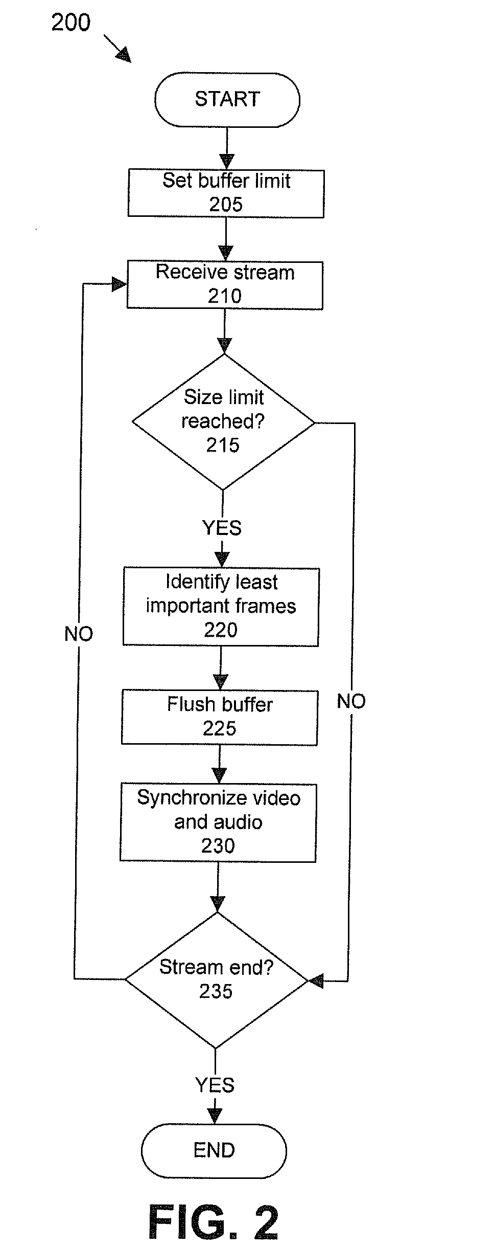 Priority-based buffer management