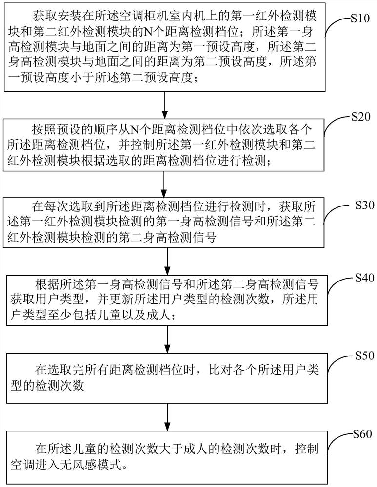 Vertical air conditioner, its control method, and computer-readable storage medium