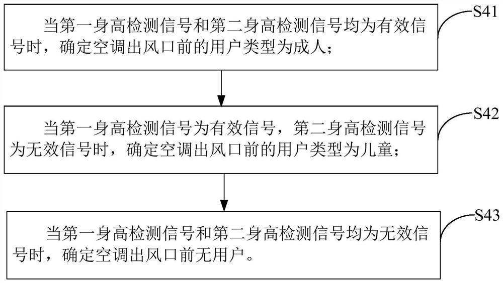 Vertical air conditioner, its control method, and computer-readable storage medium