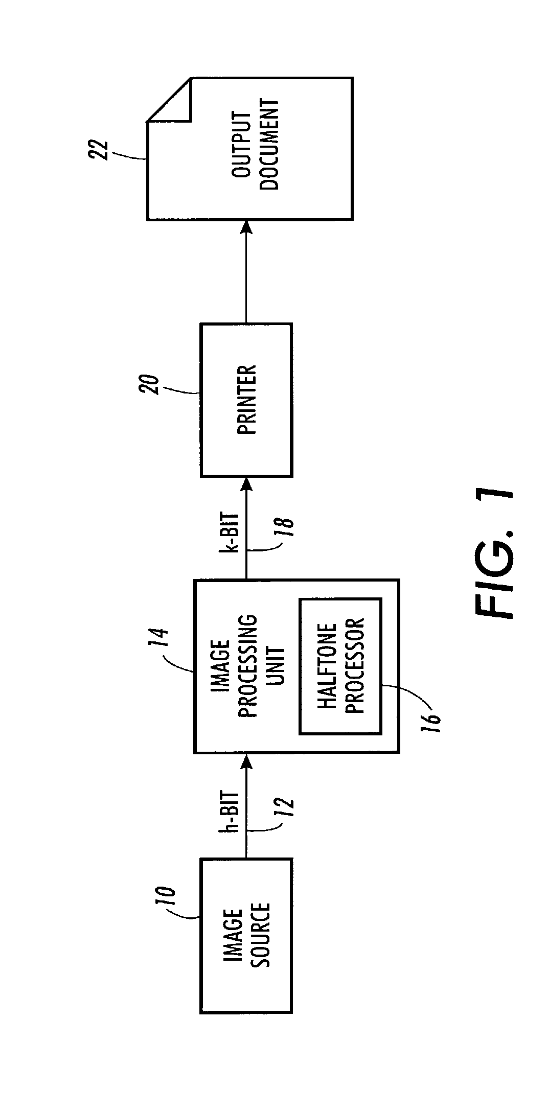 Anisotropic stochastic screen