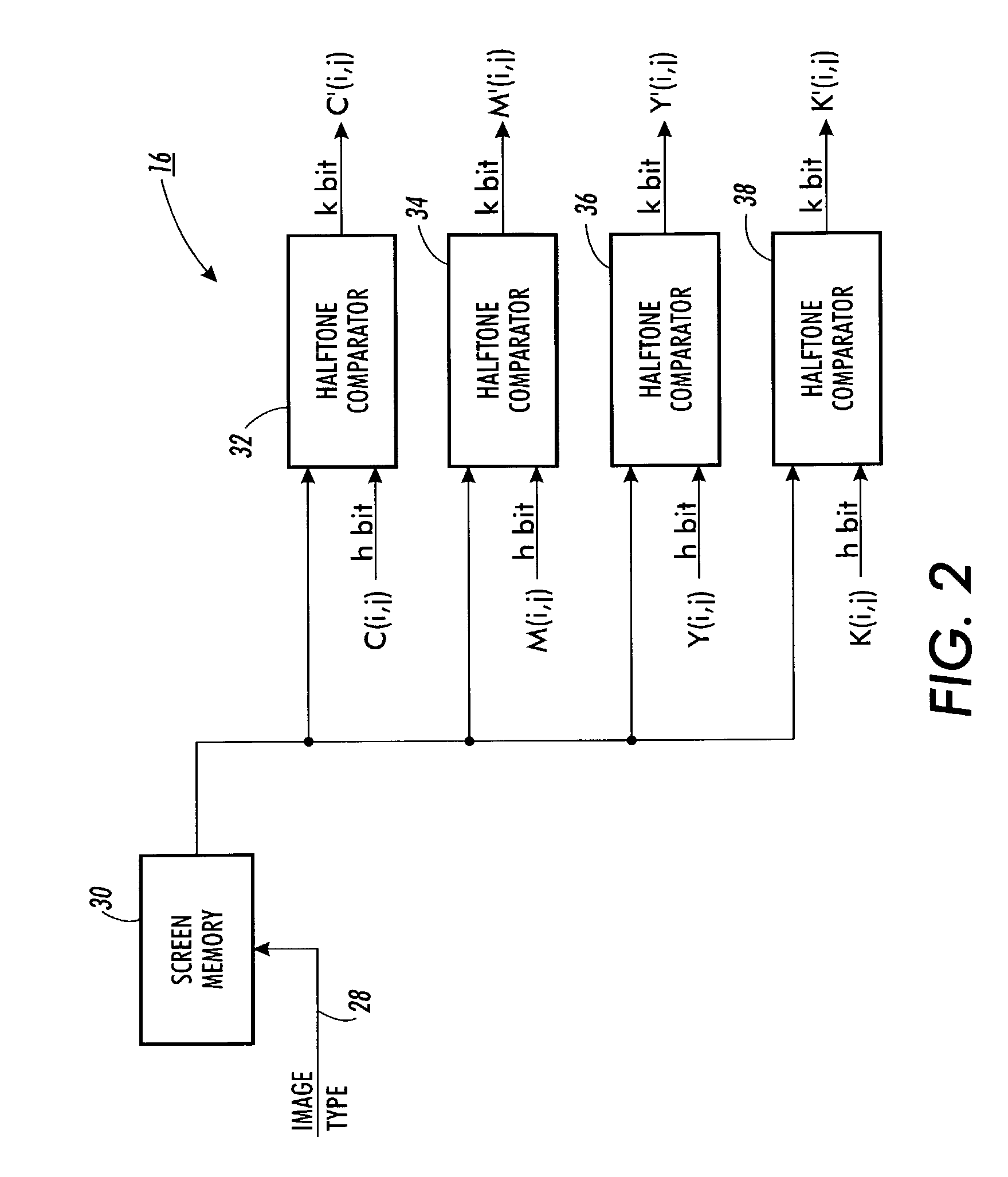 Anisotropic stochastic screen