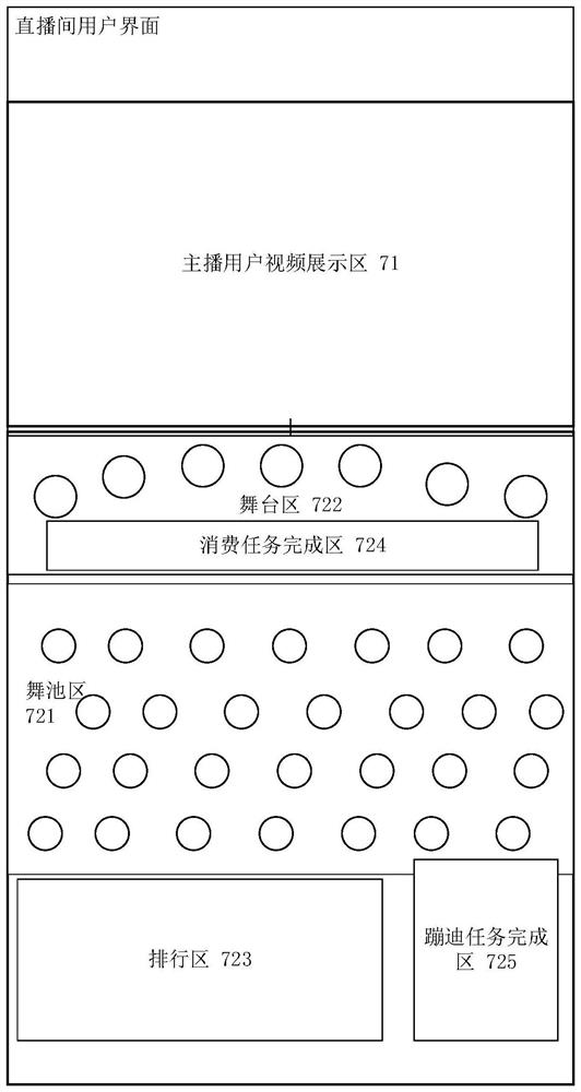 Virtual disco dancing activity display method and device in live broadcast room, medium and electronic equipment