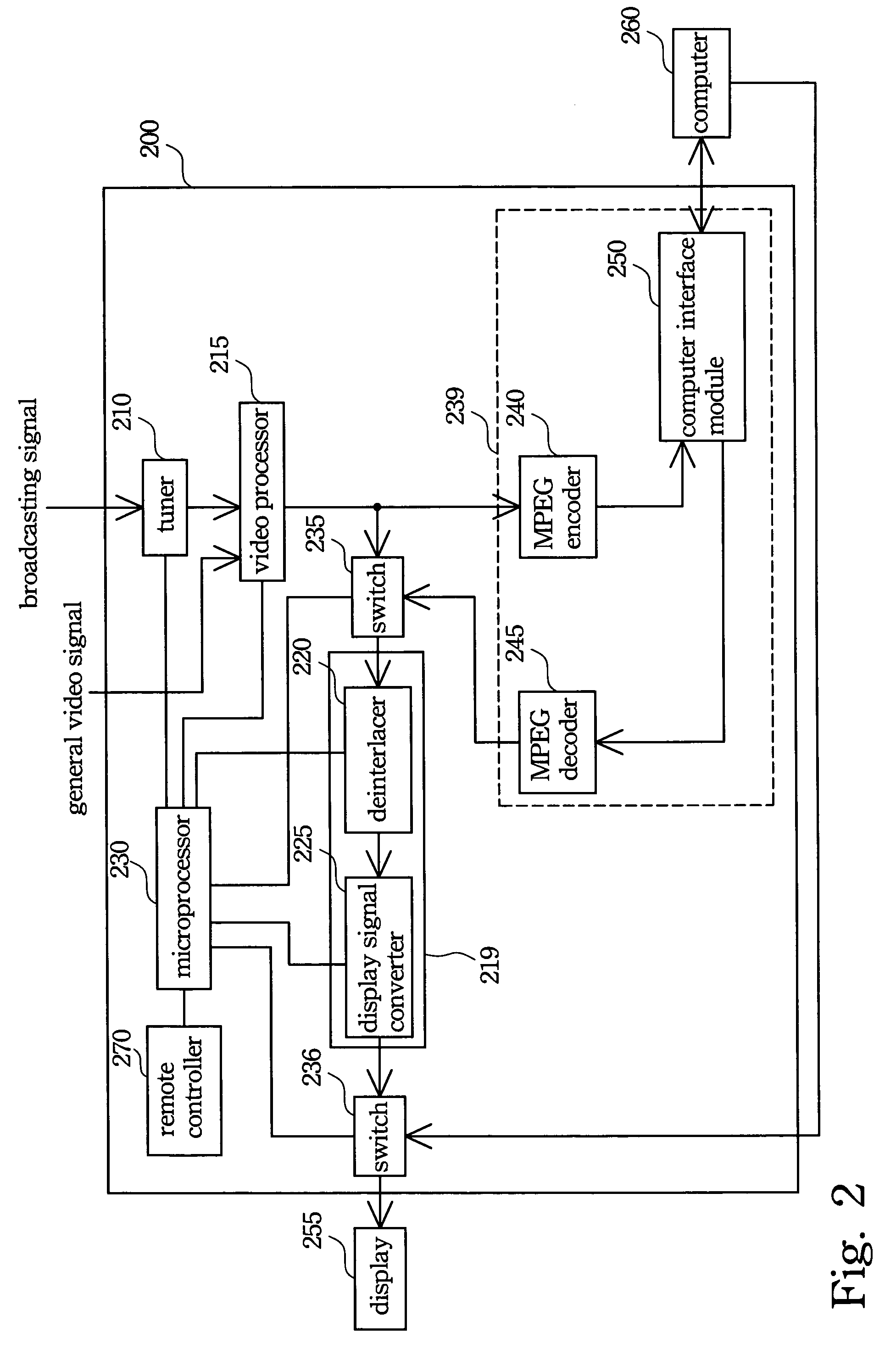 Video signal processing apparatus and computer system integrated with the same