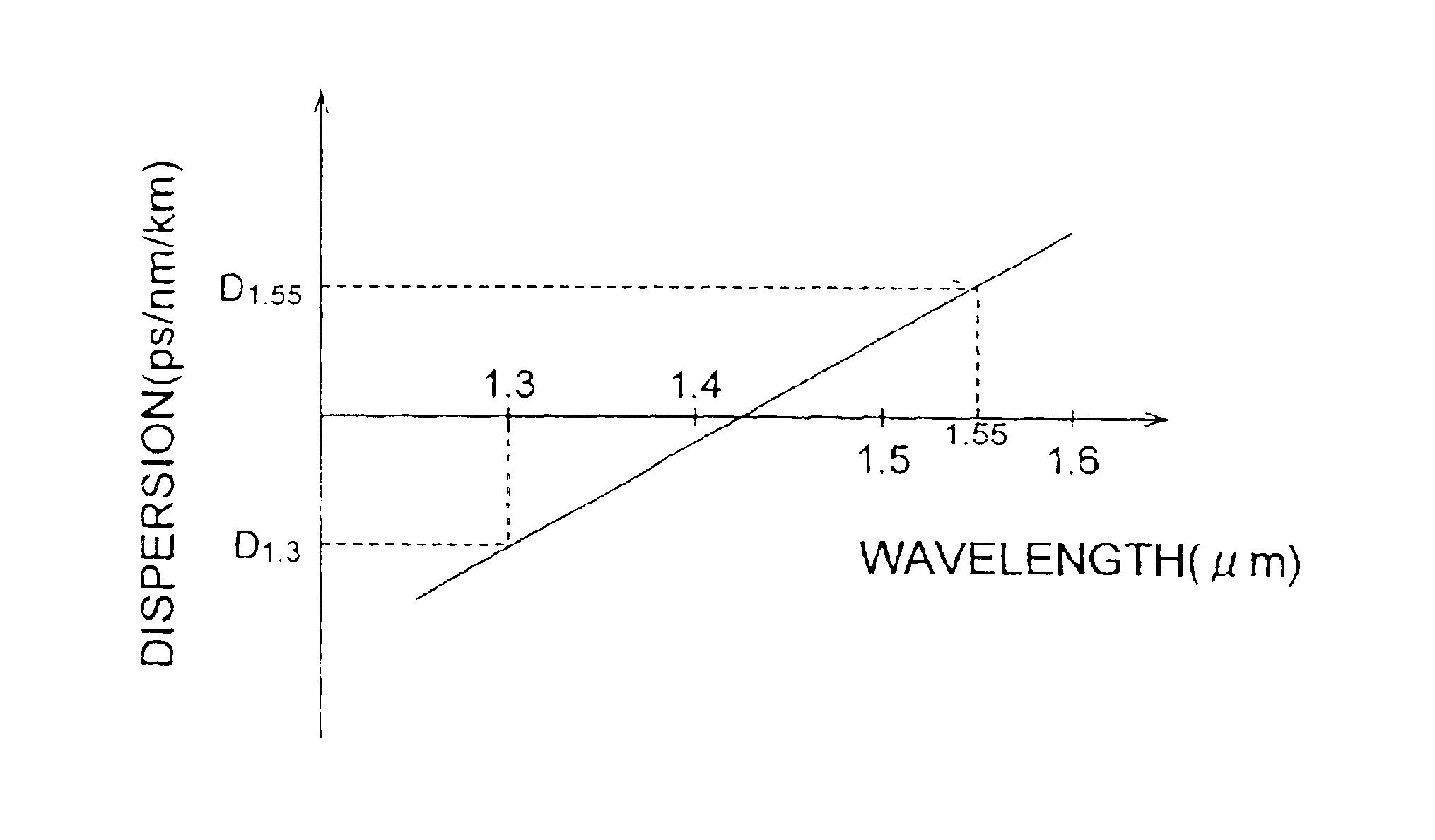 Optical fiber and optical transmission system including the same