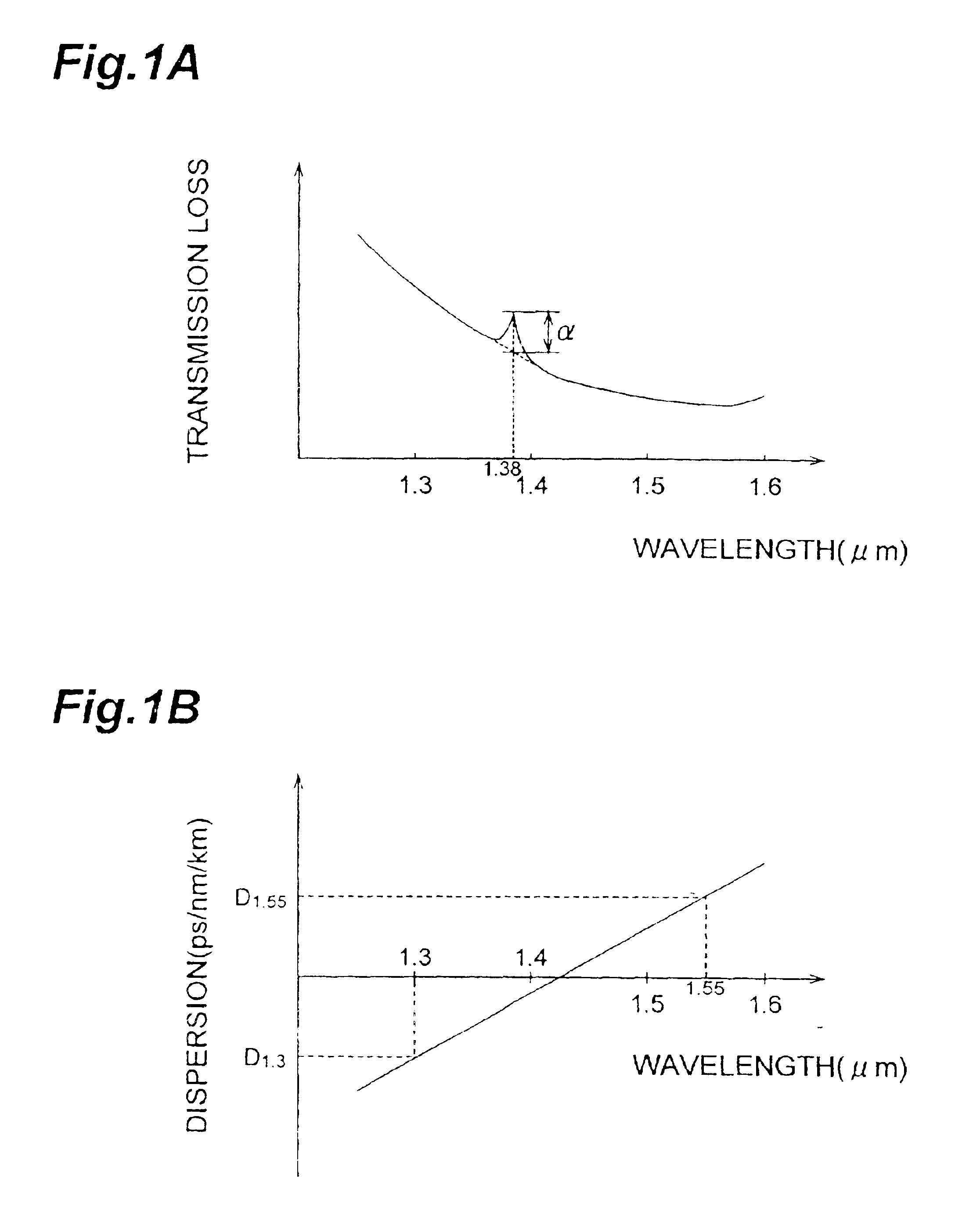 Optical fiber and optical transmission system including the same