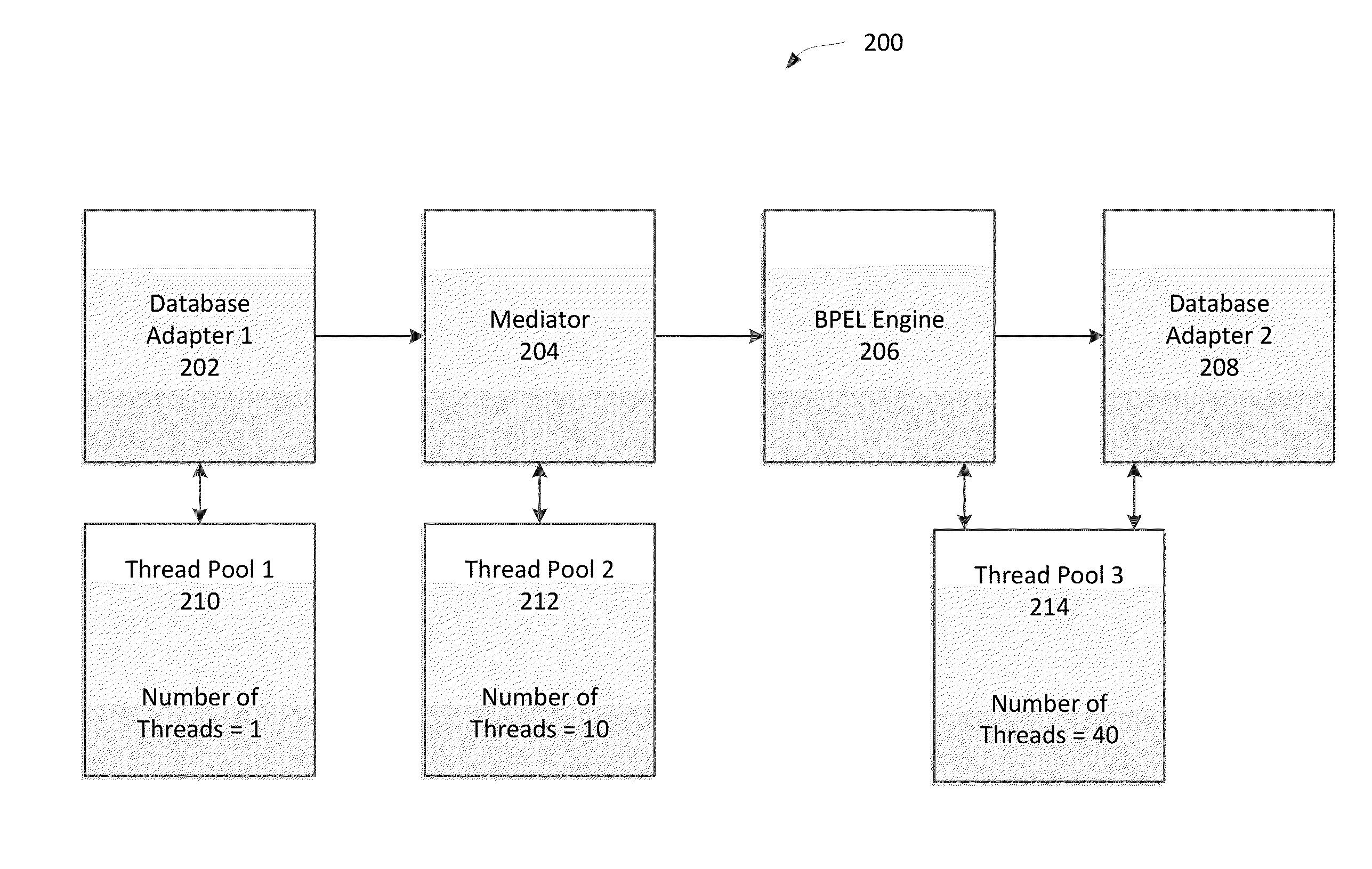 Method of SOA performance tuning