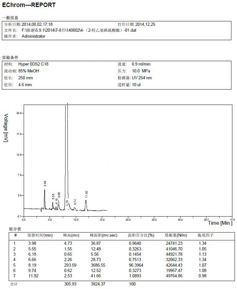 Radical benzene sulfonamide ethyl sulfuryl hydroxyethyl sulfate aniline compound and preparation method thereof