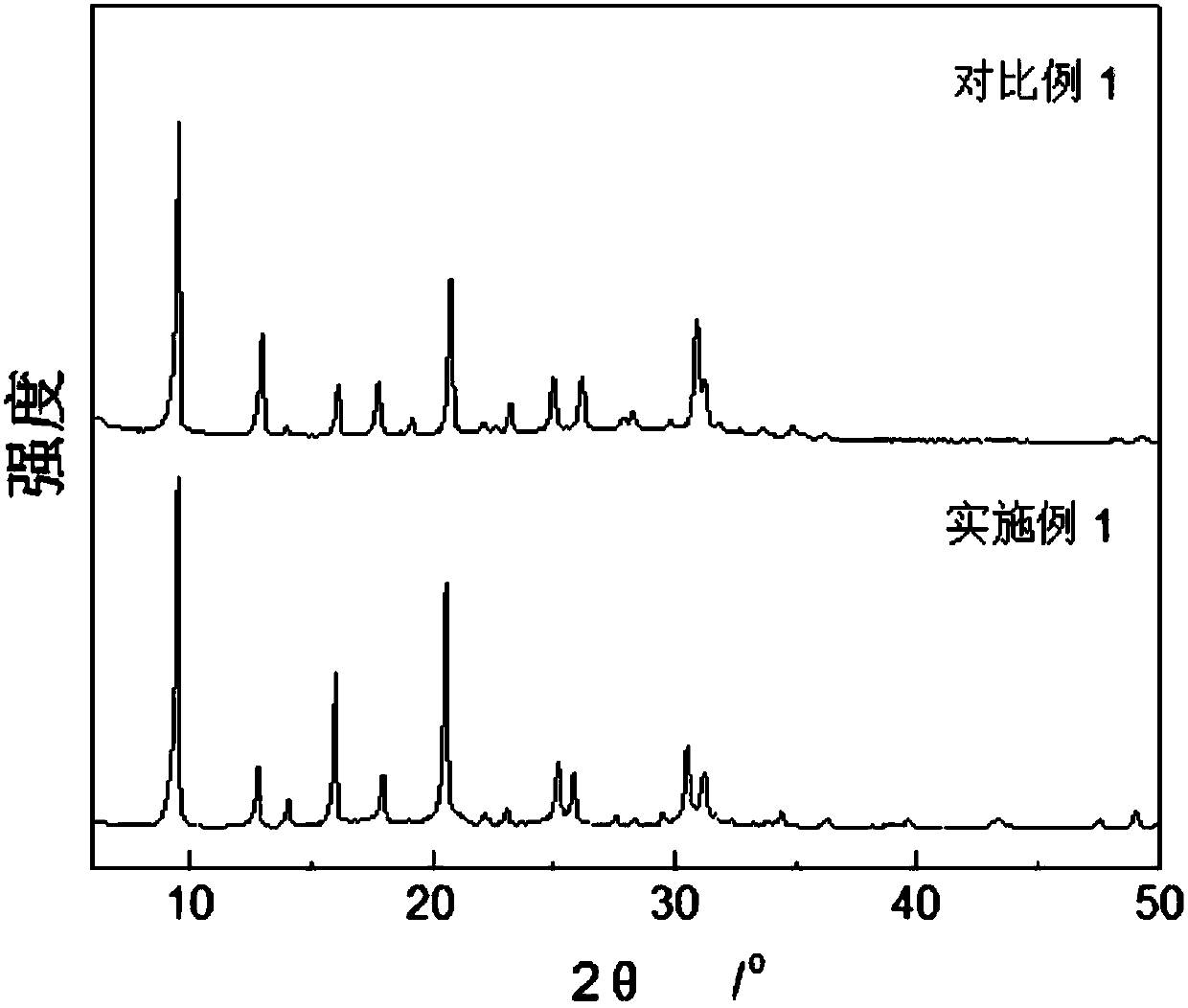 SAPO-34 molecular sieve aggregate, preparation method thereof and method for preparing olefin from methanol