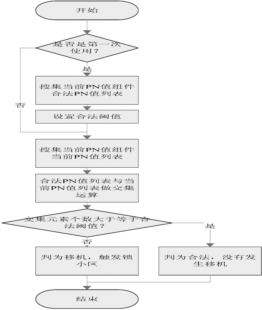 Chinese family tree management method and system