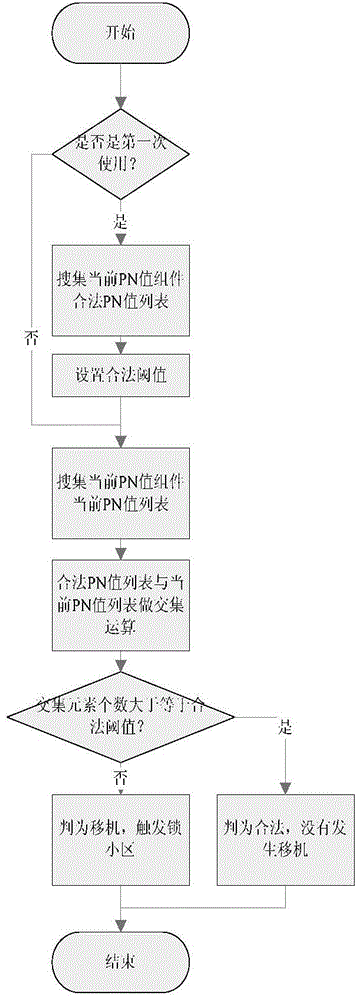 Chinese family tree management method and system