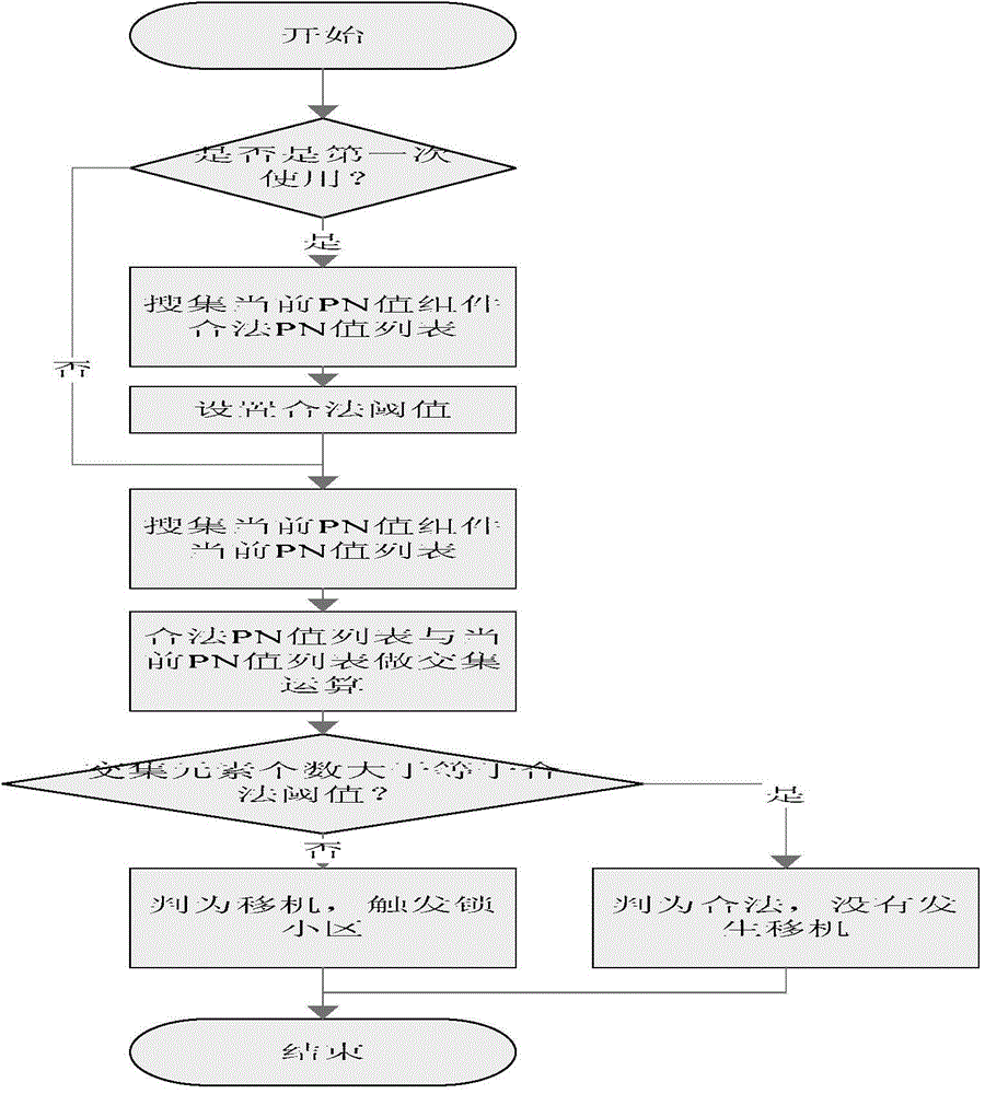 Chinese family tree management method and system