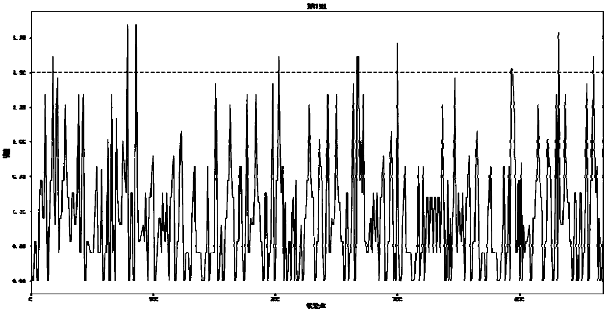 Method for predicting indoor movement trajectory data based on HMM model