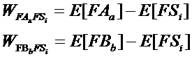 Mobile phone anti-shake function evaluation method based on image fuzziness