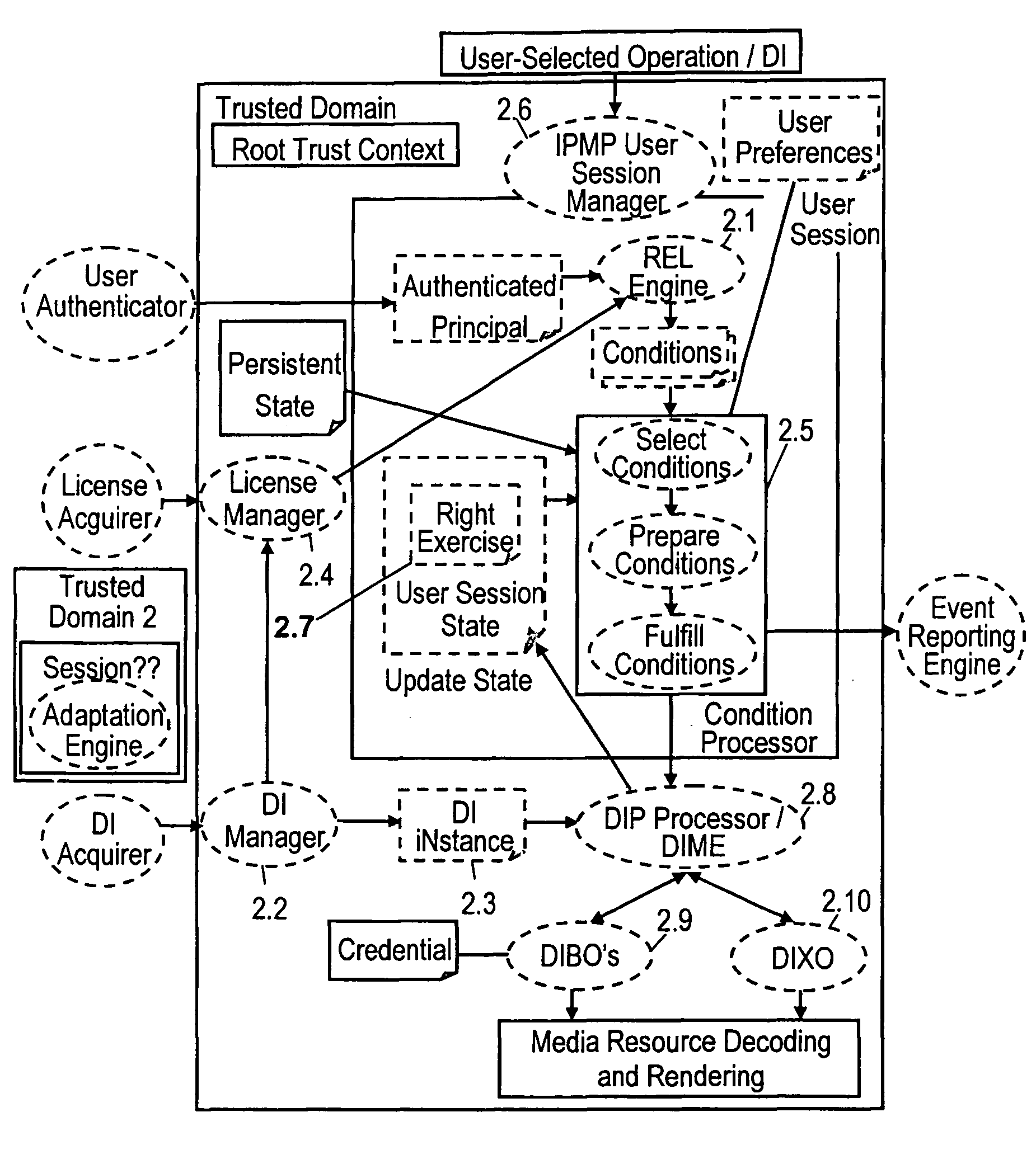 MPEG-21 digital content protection system