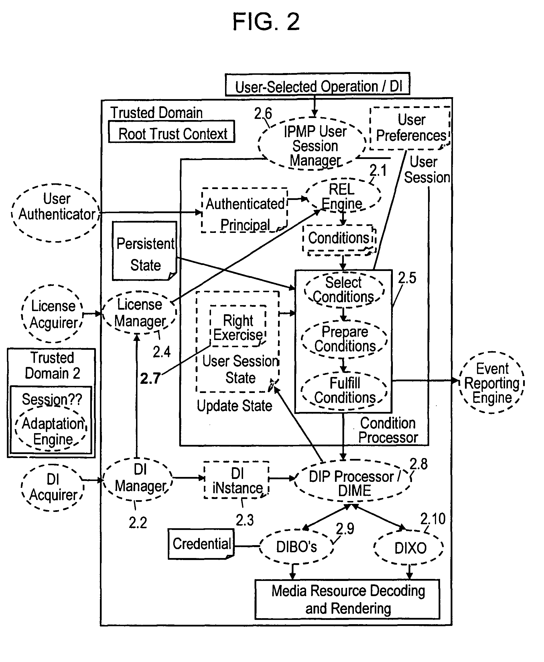 MPEG-21 digital content protection system