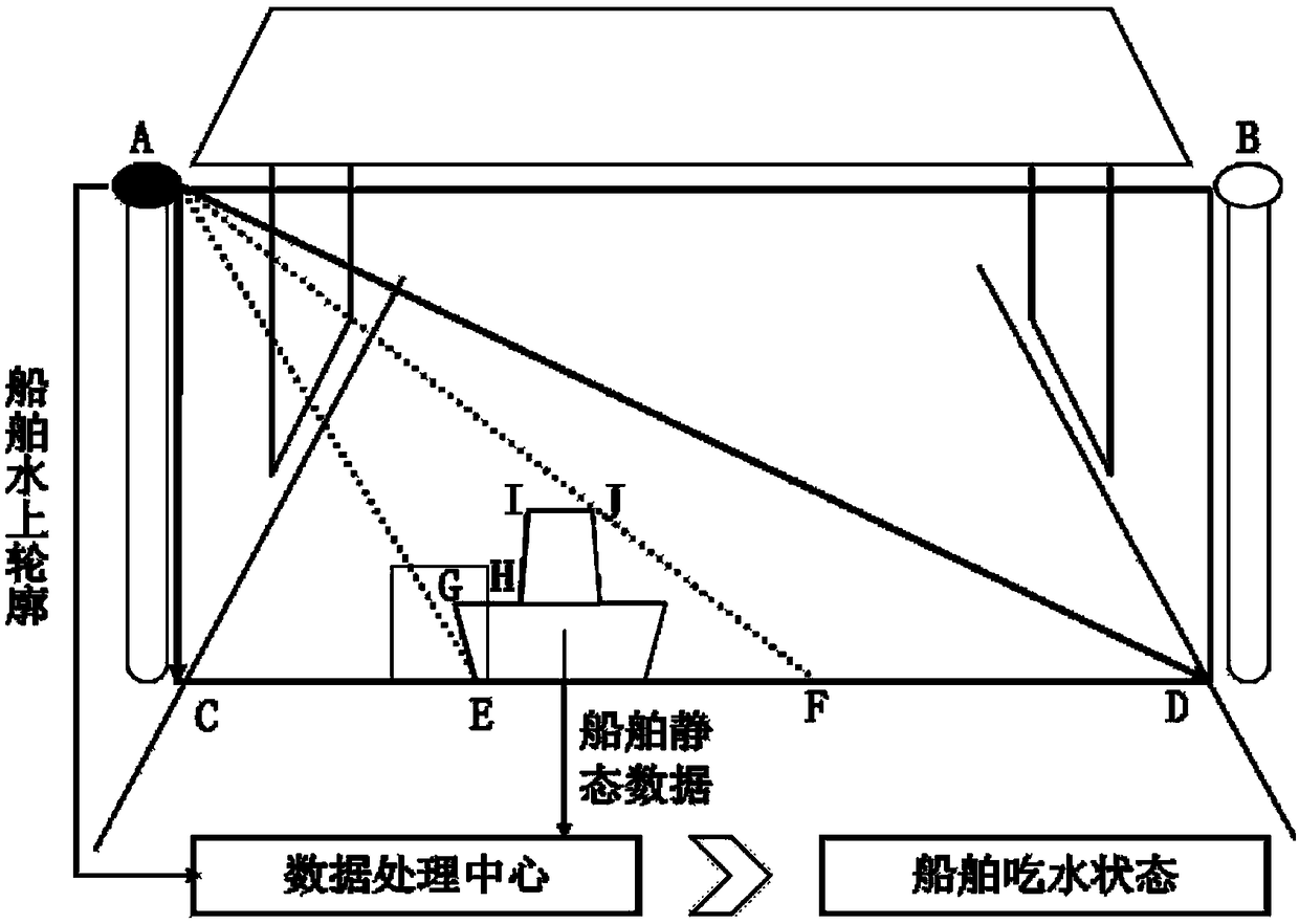 Inland river ship freeboard detection method based on deep enhanced neural network