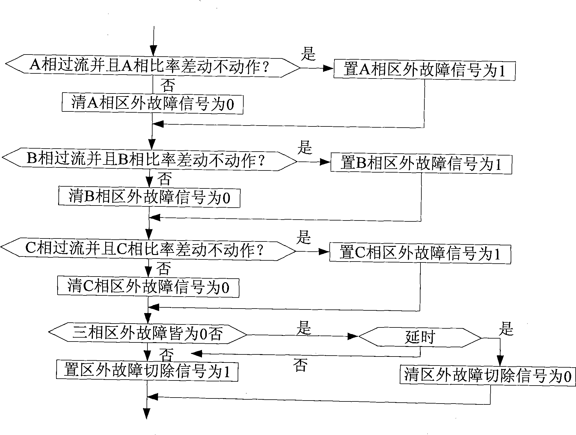 Adaptive determination method for differentiating inrush current and failure current of transformer