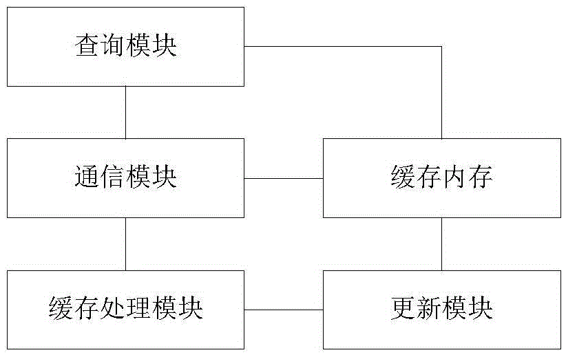 Flight data caching method and system