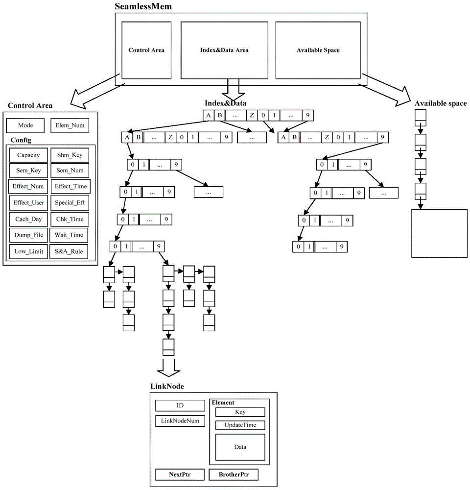 Flight data caching method and system