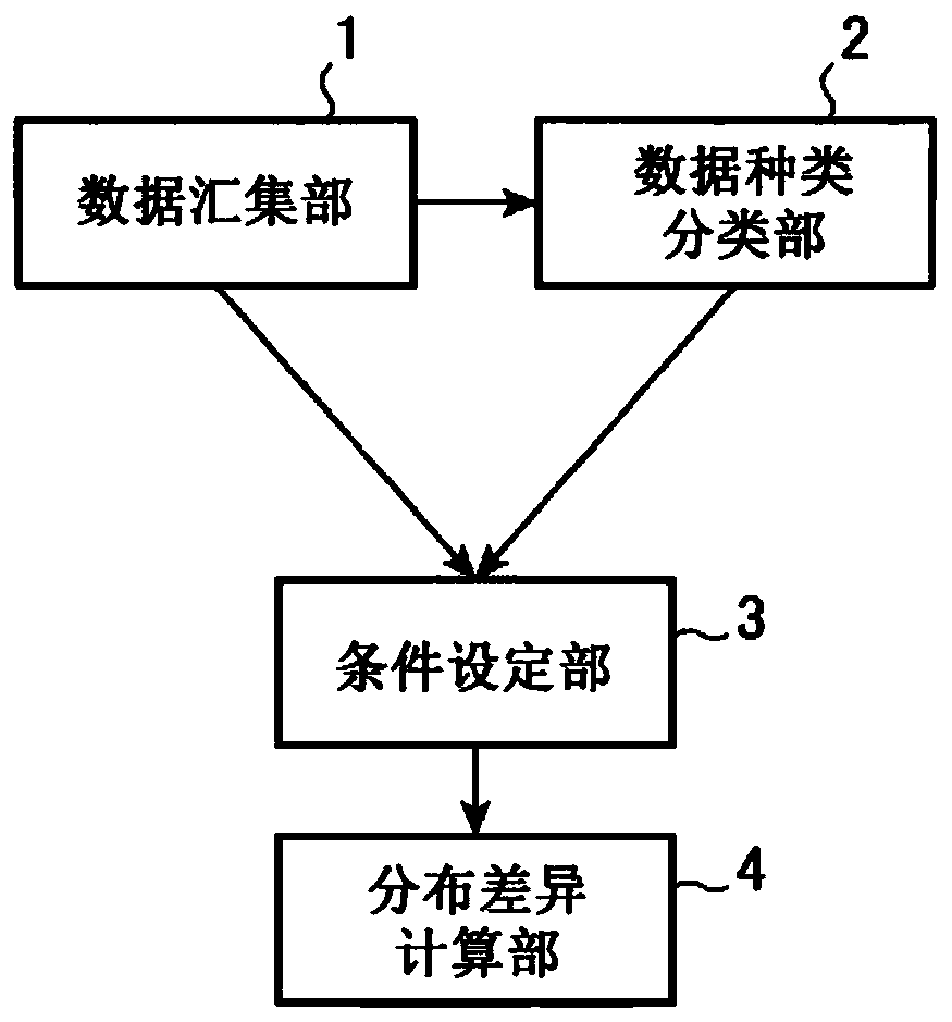 Quality analysis device and quality analysis method