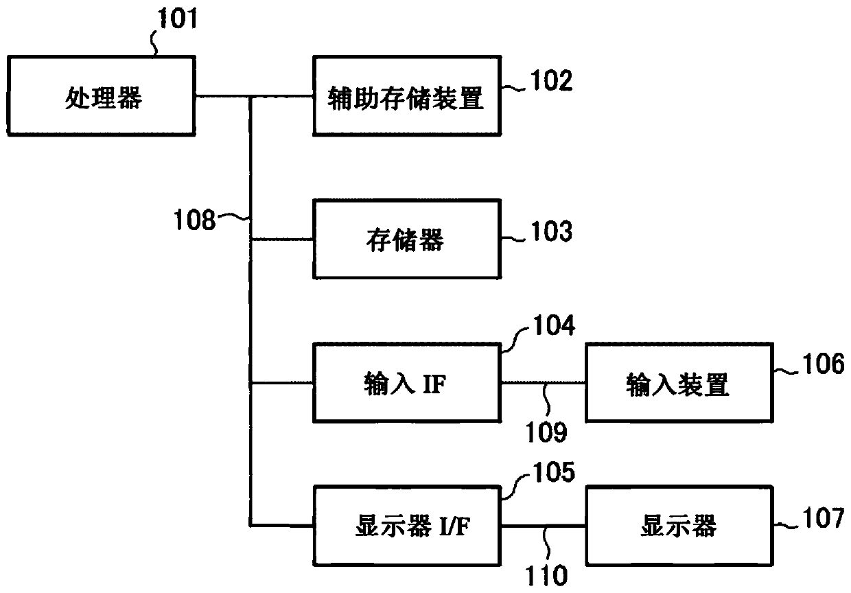 Quality analysis device and quality analysis method