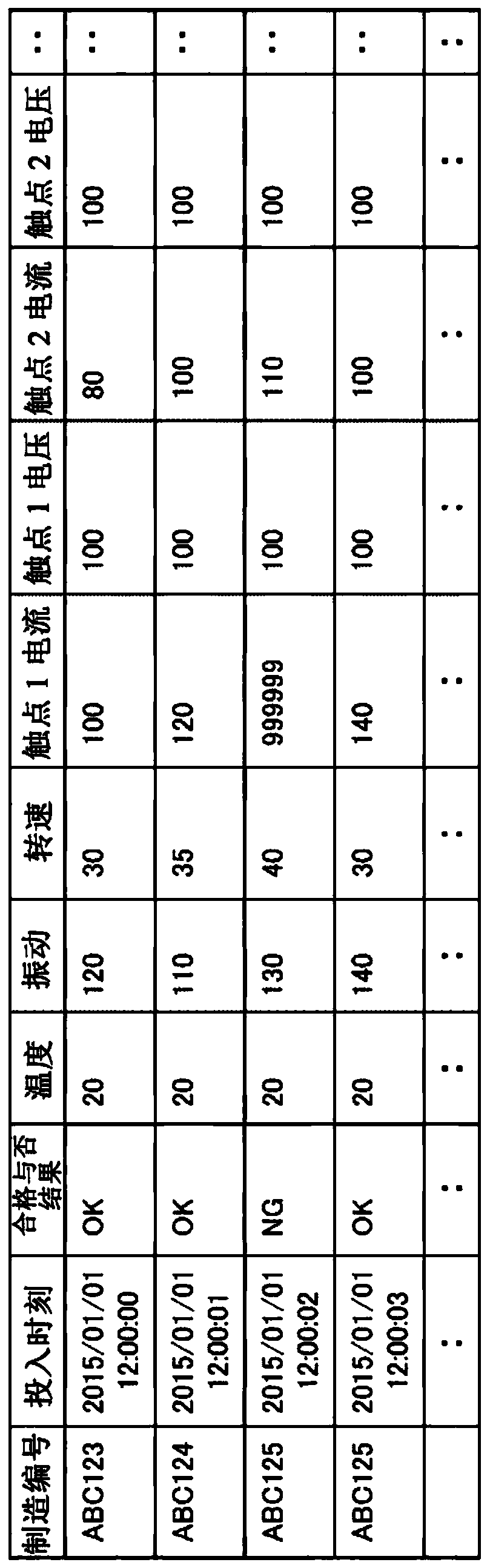 Quality analysis device and quality analysis method