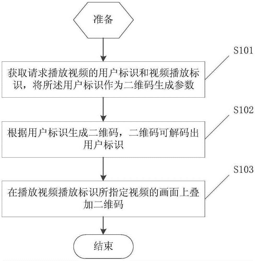 Video digital copyright protection method and system