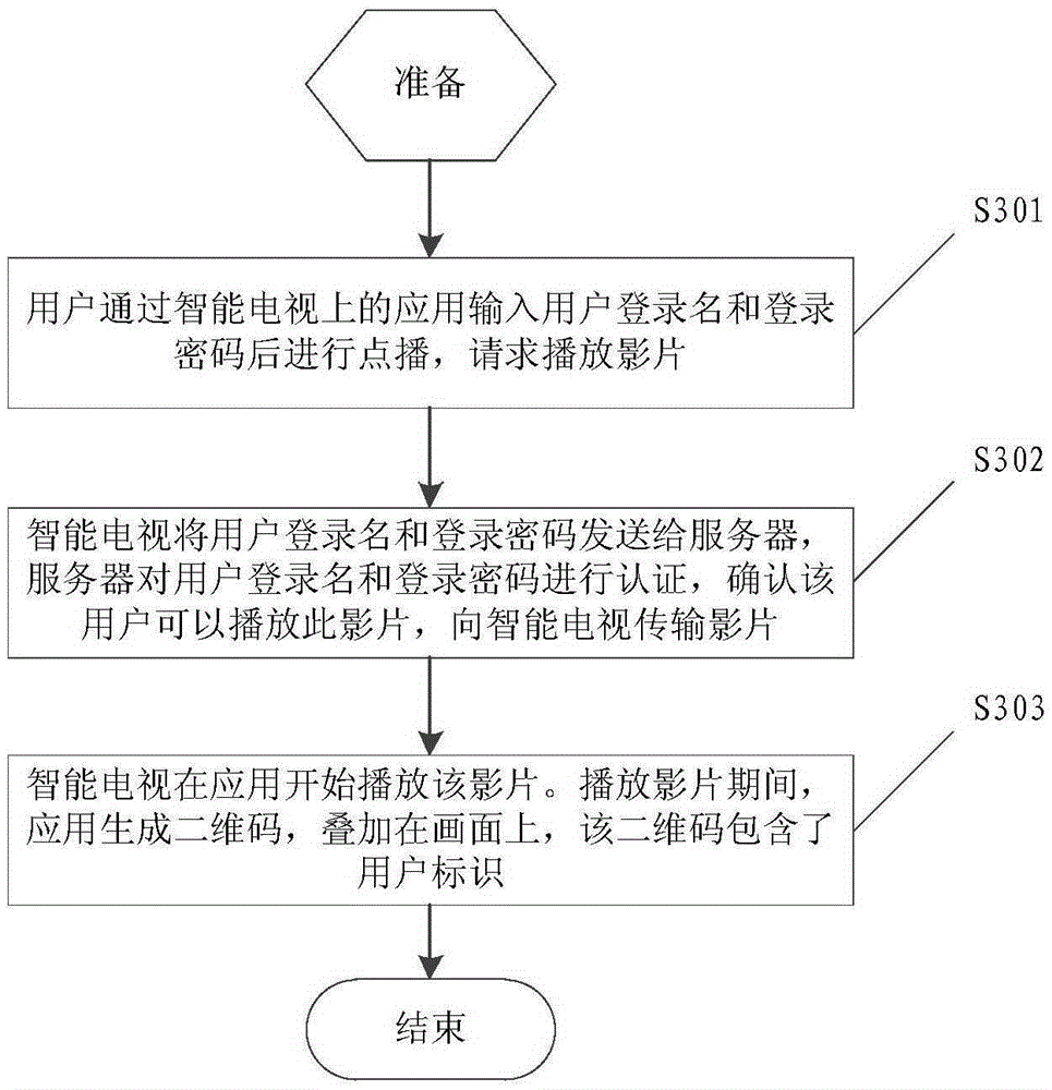 Video digital copyright protection method and system