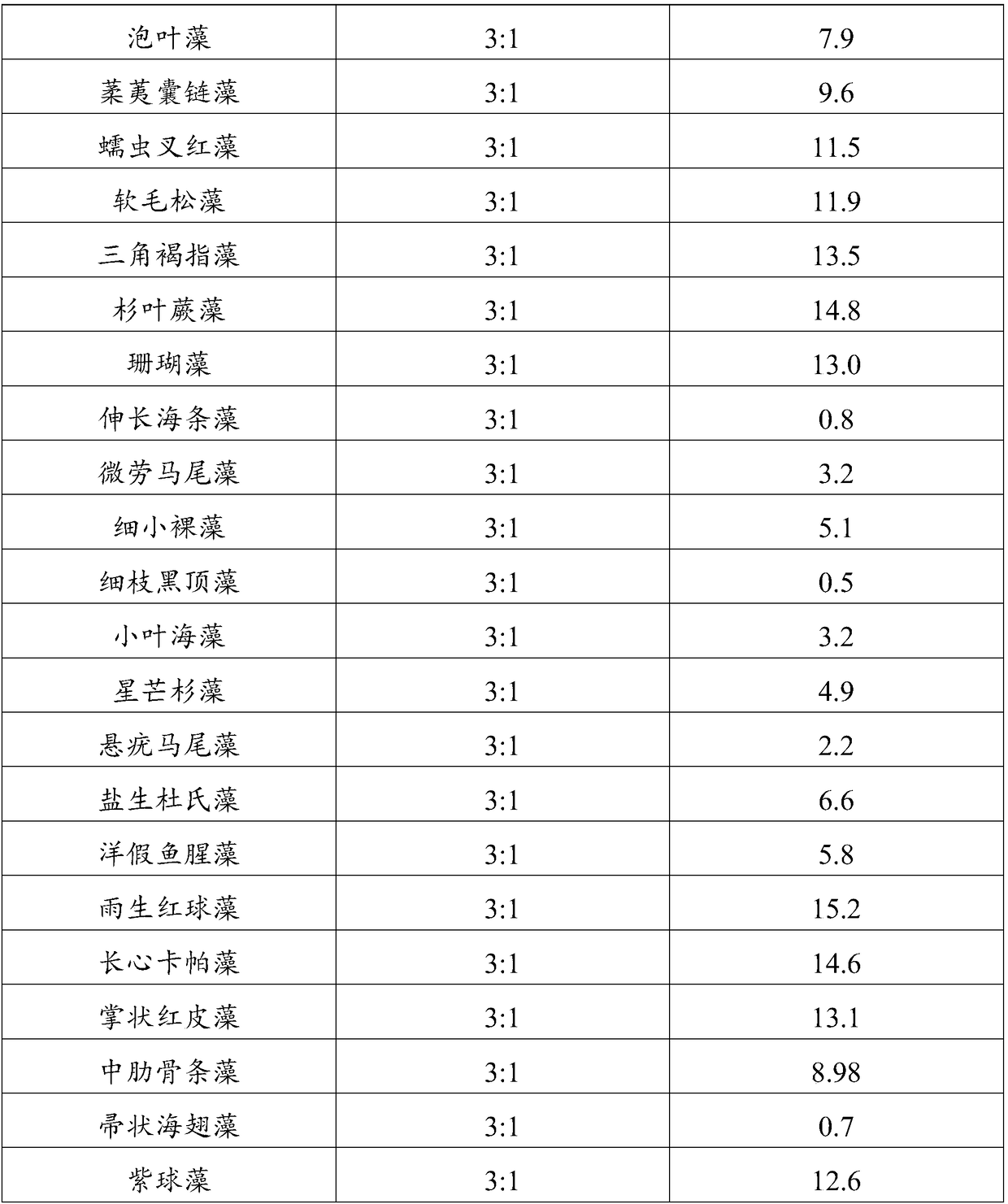 Antioxidant, preparation method and applications thereof, anti-oxidation additive and preparation method thereof