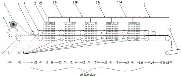 A water-washing process of drenching and rolling loose fibers