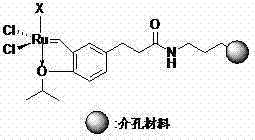 Preparation of loaded Grubbs catalyst and application of loaded Grubbs catalyst