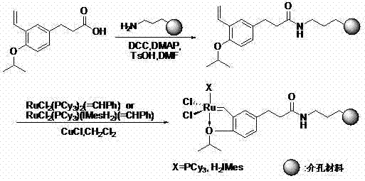 Preparation of loaded Grubbs catalyst and application of loaded Grubbs catalyst