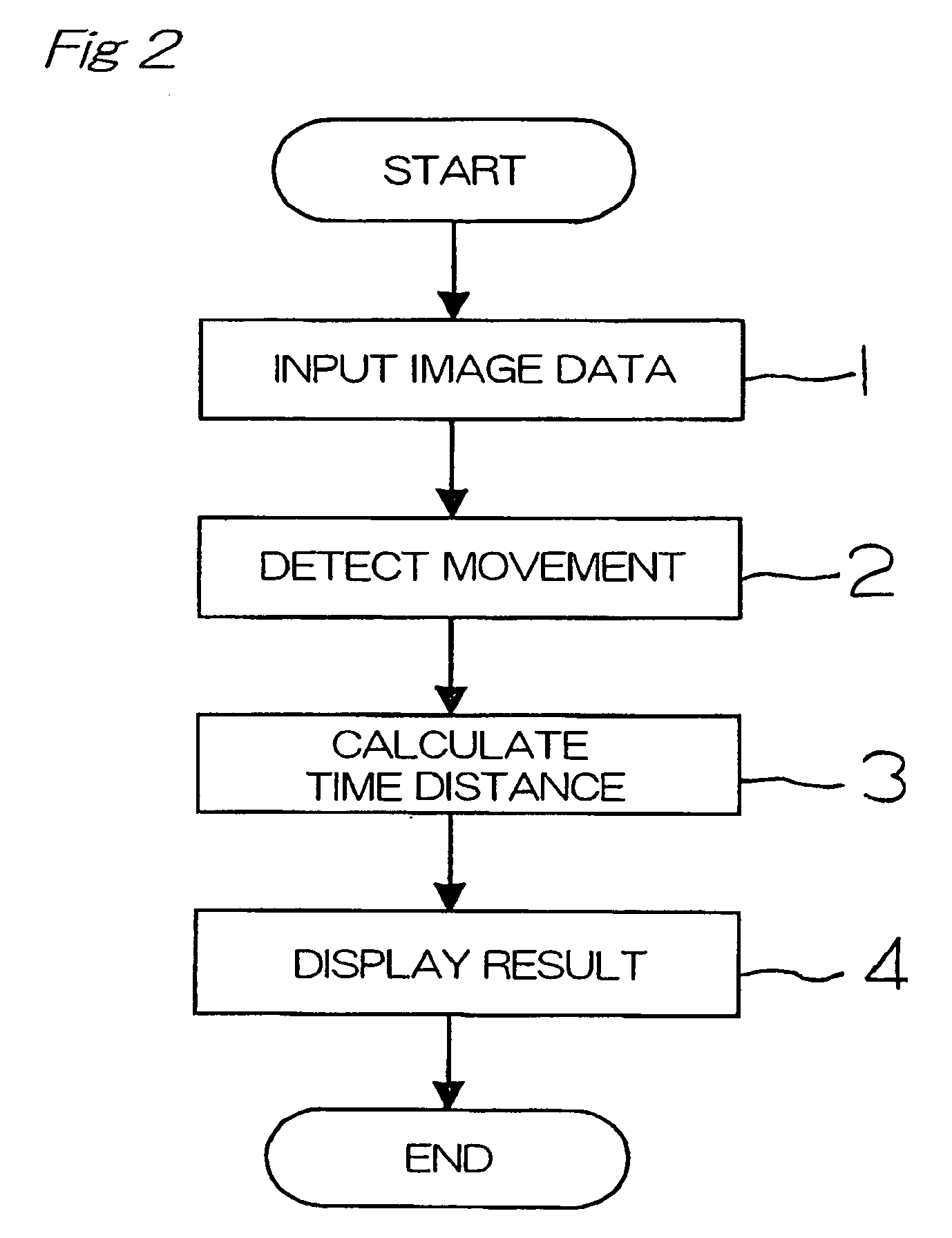 Medical-use image data analyzing apparatus and method of analysis using the same