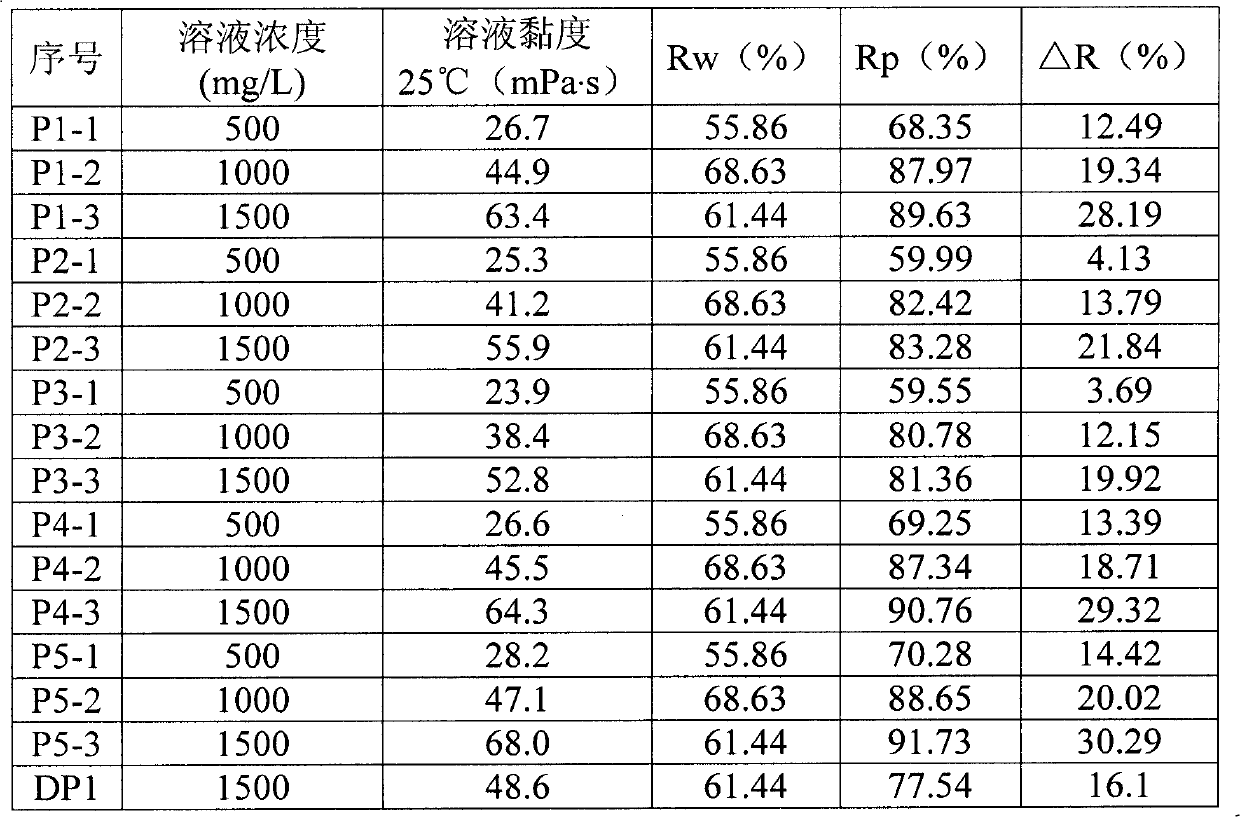 Terpolymer and polymer and preparation method and application thereof