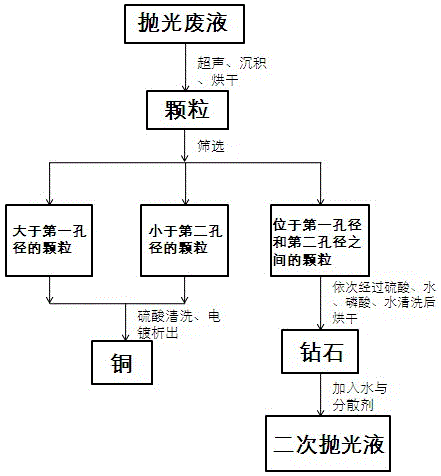 Recovery method of sapphire polishing waste liquid