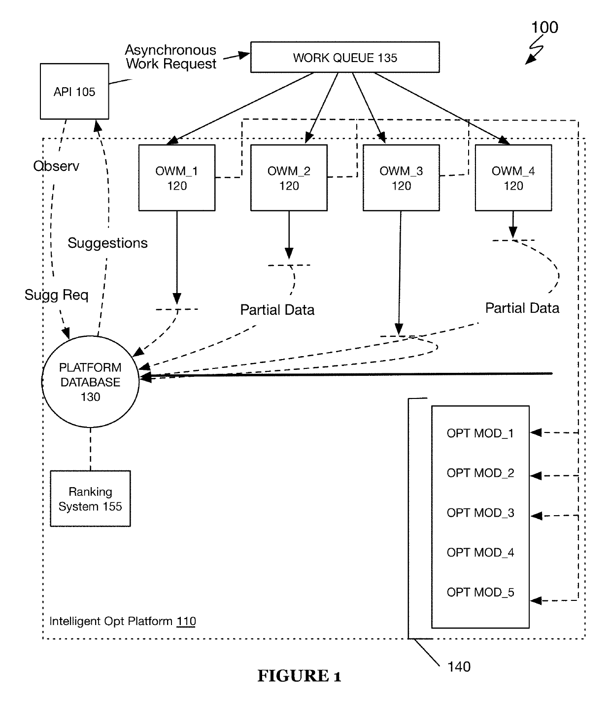 Systems and methods implementing an intelligent machine learning tuning system providing multiple tuned hyperparameter solutions