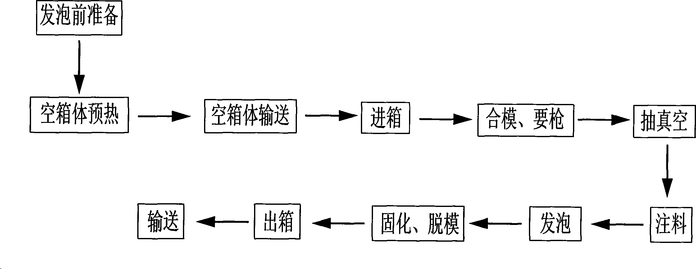 Process for producing negative pressure foamed refrigerator