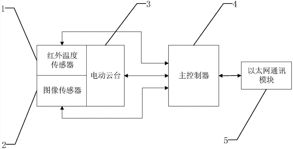 Airplane APU working condition monitoring system for airport